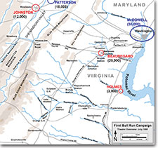 Situation at Bull Run, 1861